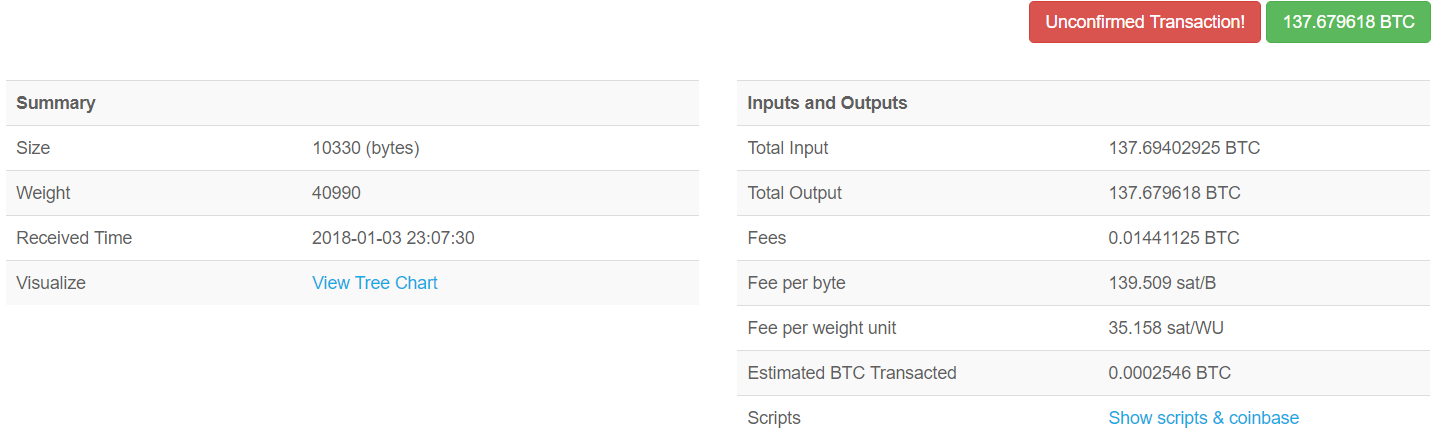 How to Use Ethereum